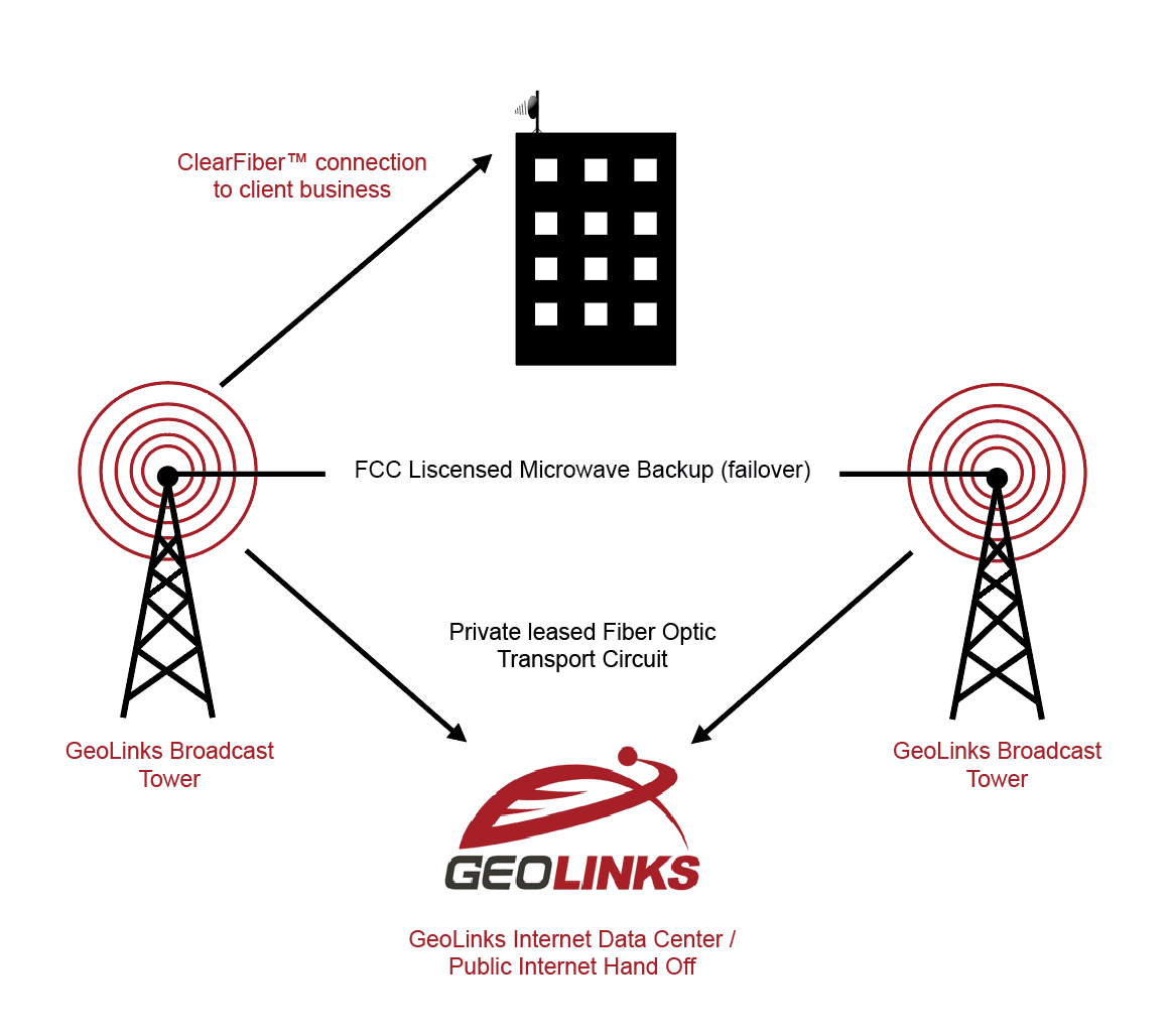The Ins and Outs Of Fixed Wireless Technology - GeoLinks