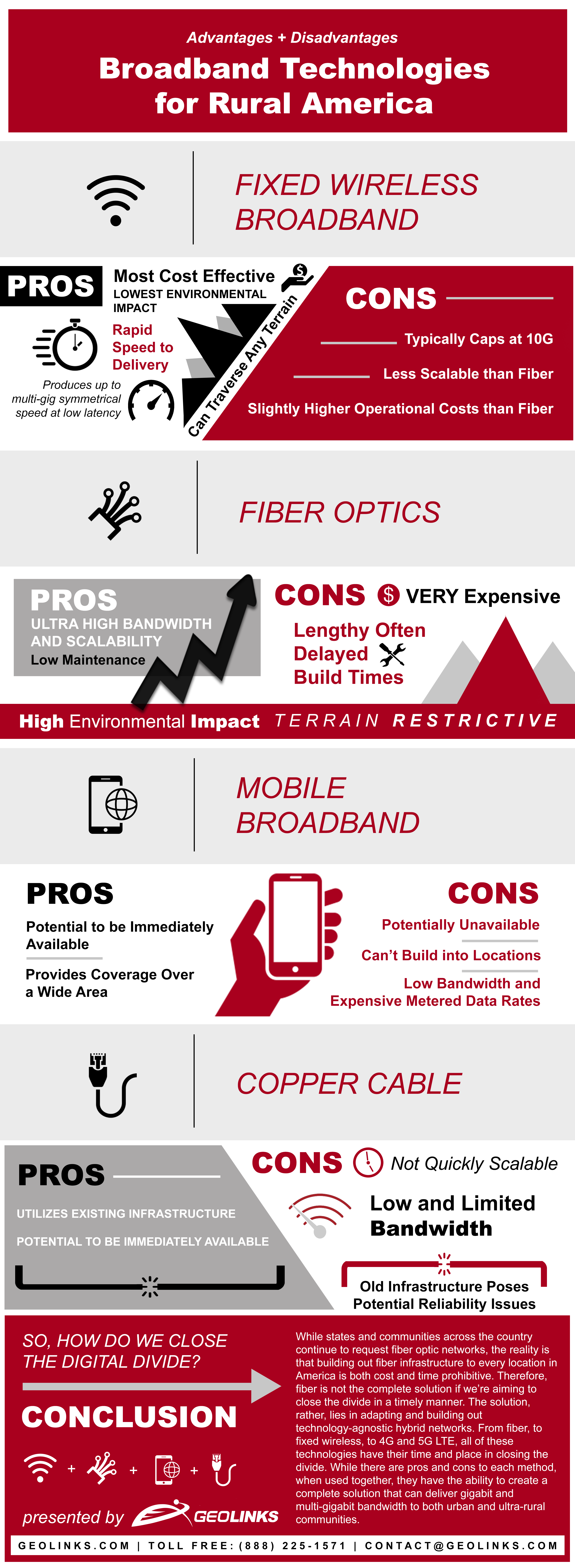 BroadbandTechnologiesforRuralAmerica_GeoLinks