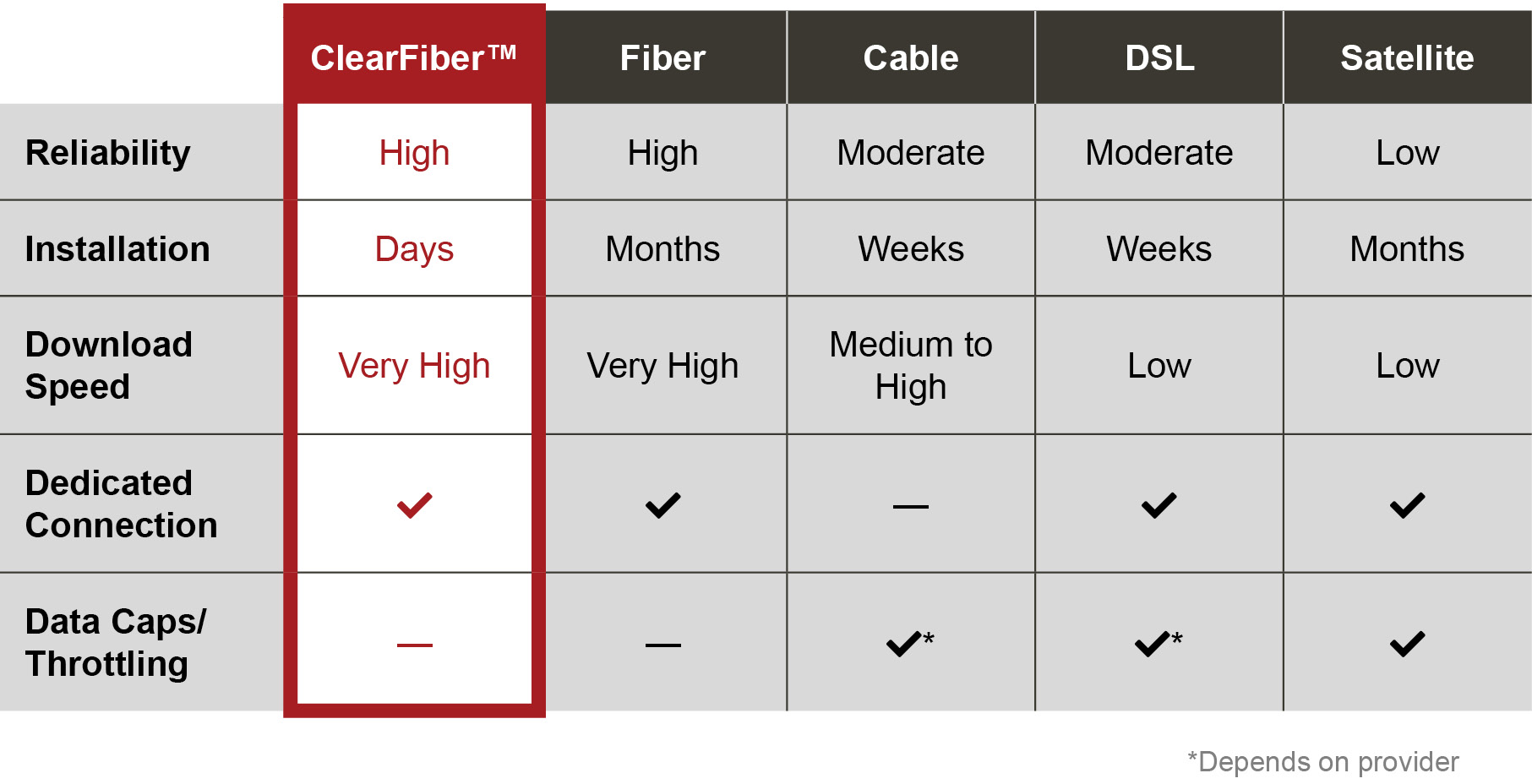 Fixed Wireless Business Internet Installation Comparison Chart