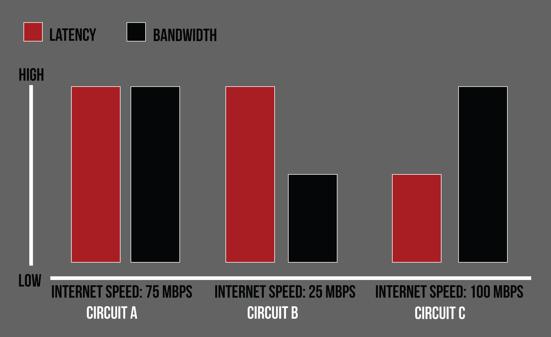 how can latency affect your business - geolinks