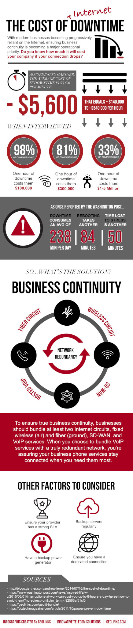 GeoLinks - The cost of Internet downtime