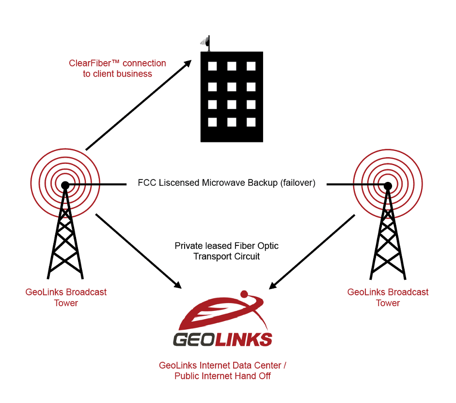 How Fixed WIreless Internet Works