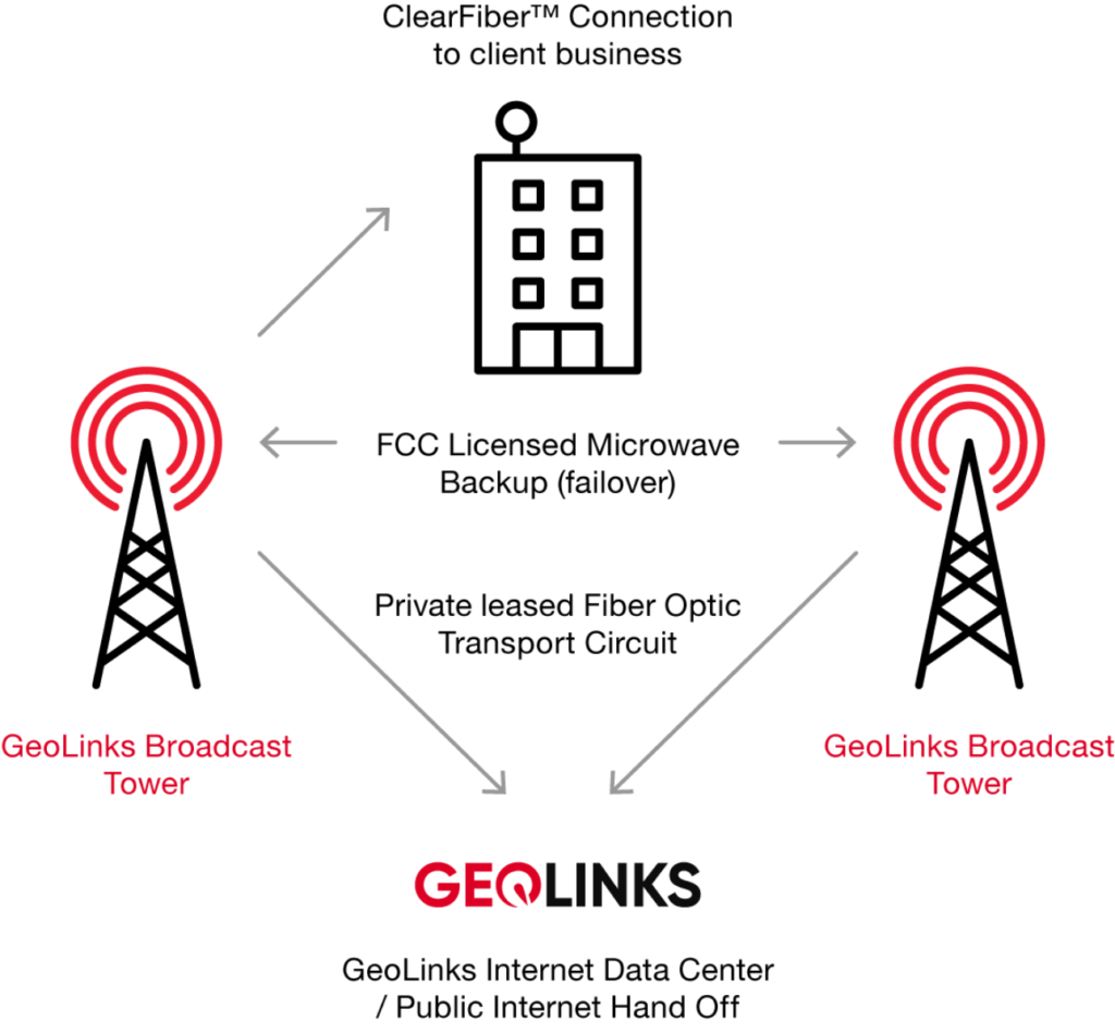 fixed wireless internet geolinks